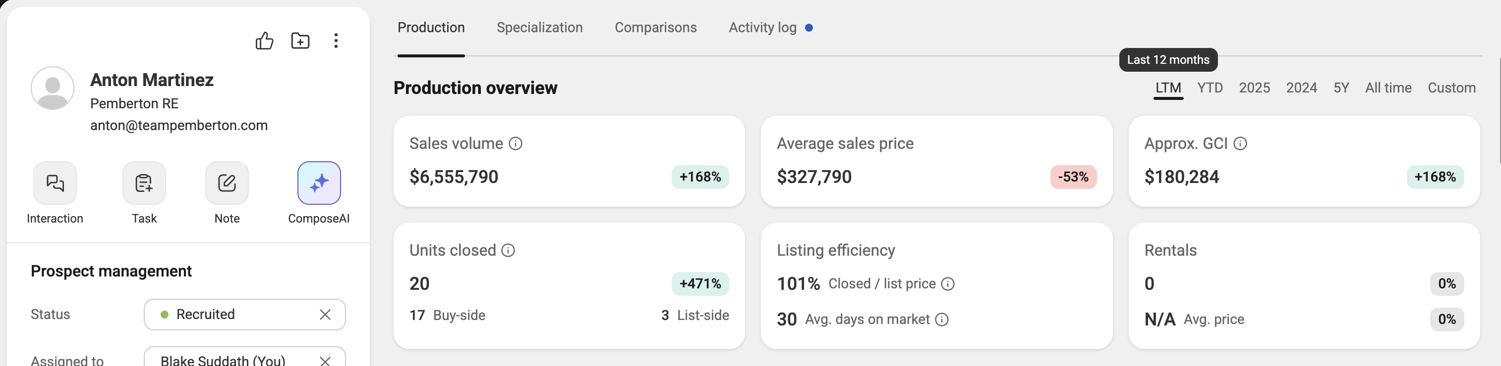Recruit production data dashboard