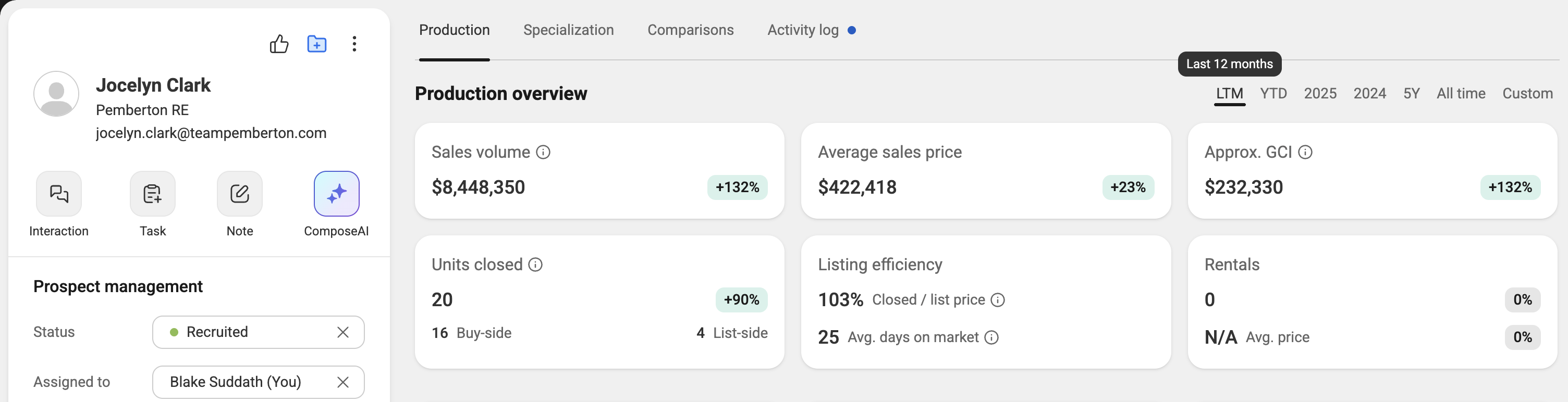 Pemberton recruit production data
